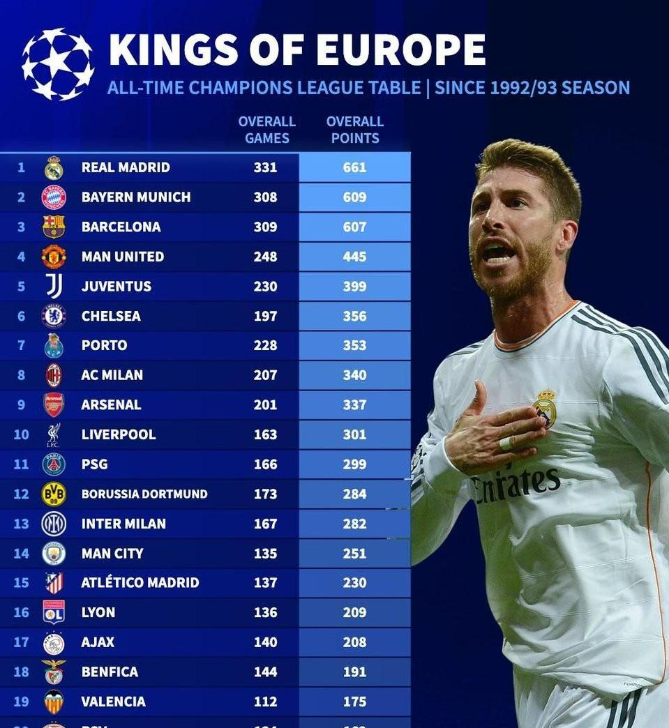 包含欧联清晨再迎强敌；尤文图斯内部沟通；主帅态度：质疑声仍在；控场能力受关注的词条